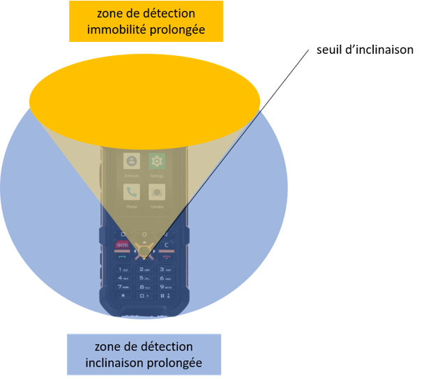 5.2. Activation Des Alertes