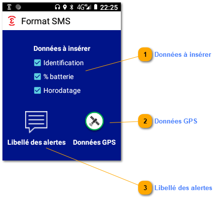 5.3.1.1.2. Format SMS