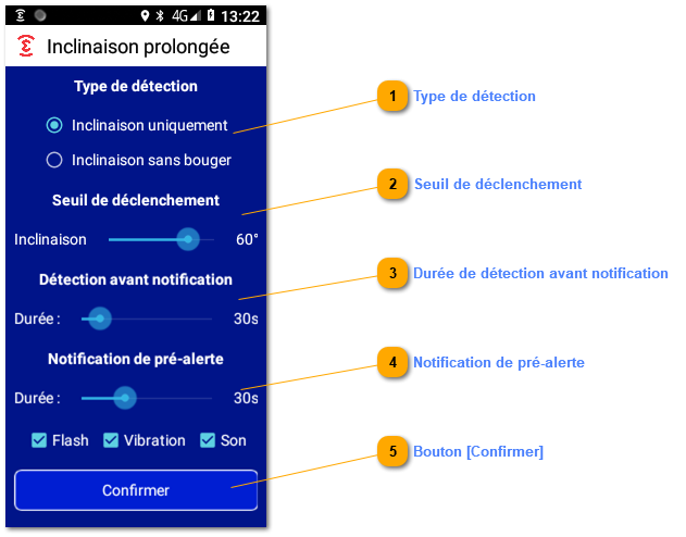 5.2.4. Inclinaison prolongée