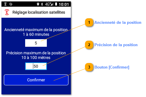 5.3.2. Méthode de localisation