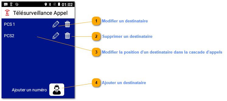 5.3.1.2.1. Numéros d'appel