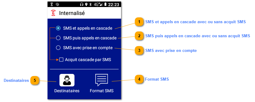 5.3.1.1. Scénario internalisé