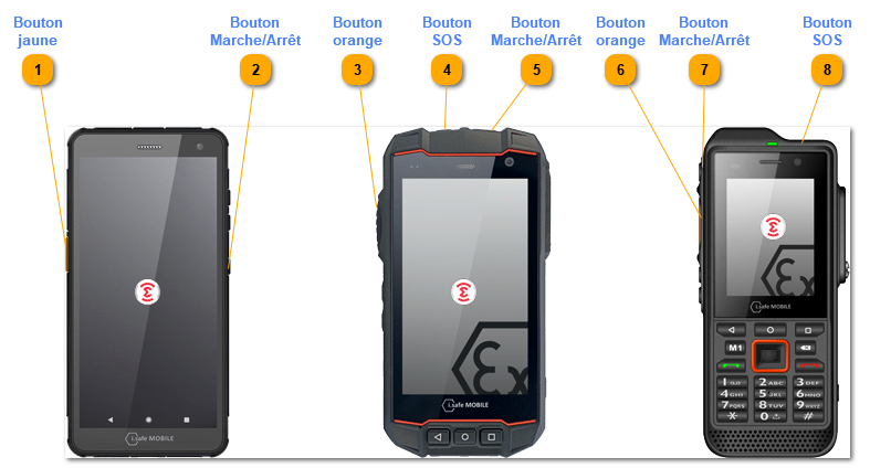 5.1. Activation manuelle